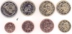 Croatia all 8 coins 2023